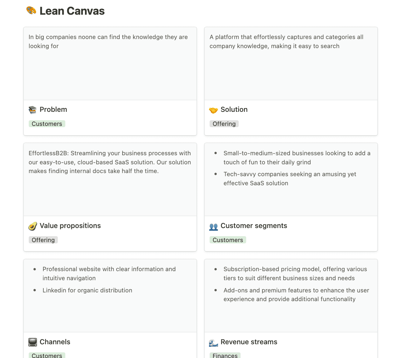A filled-in Lean Canvas