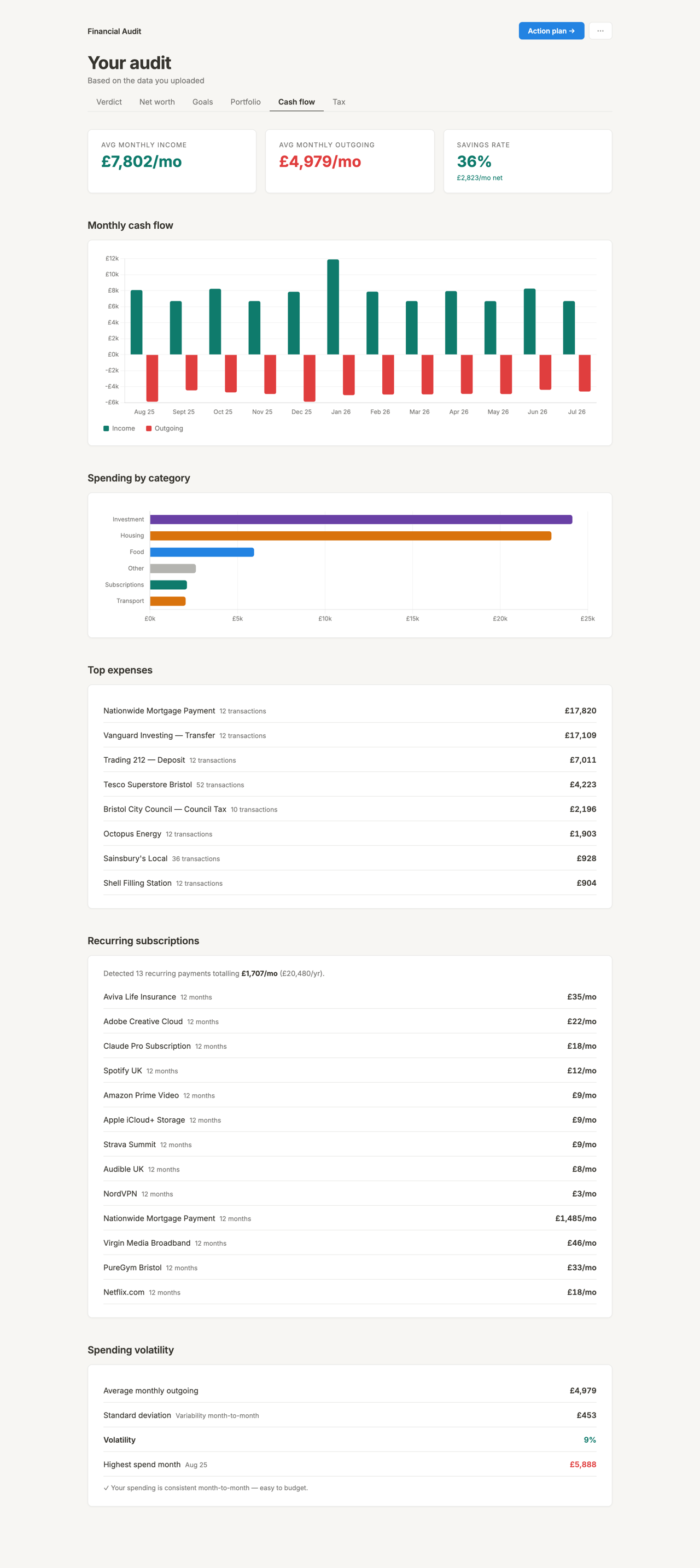 Cash flow — income, outgoings, and recurring subscriptions detected from statements