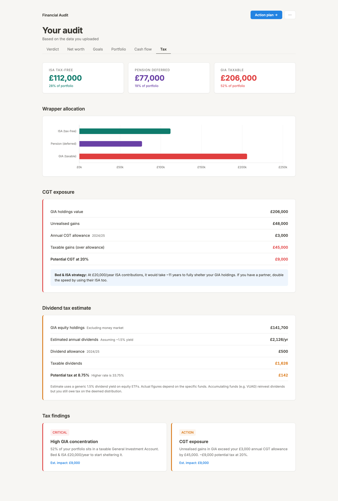 Tax exposure — CGT and dividend tax estimated from actual holdings